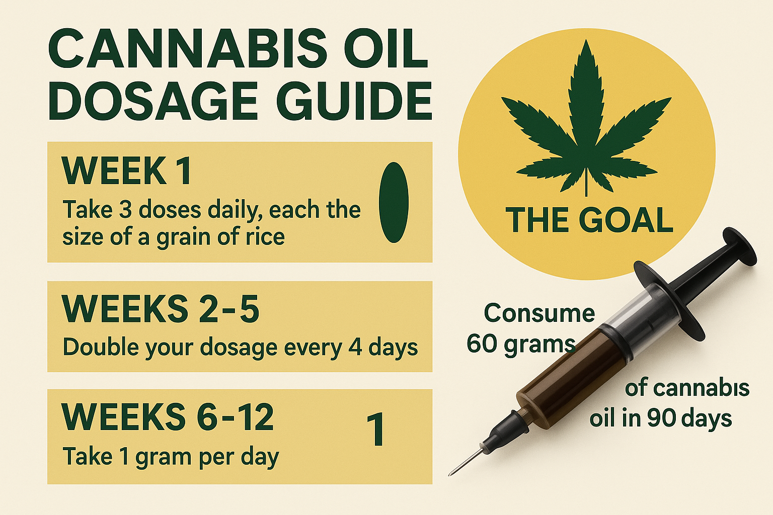 RSO Dosage Guide